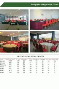 D'Wharf & Serviced Residence - 35