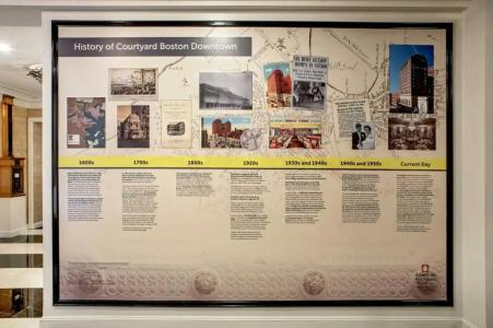 Courtyard by Marriott Boston Downtown - 26